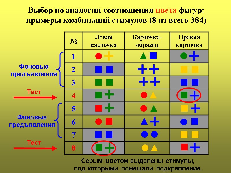 Выбор по аналогии соотношения цвета фигур: примеры комбинаций стимулов (8 из всего 384) Серым